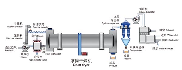 Heat Carrier